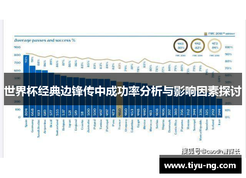 世界杯经典边锋传中成功率分析与影响因素探讨