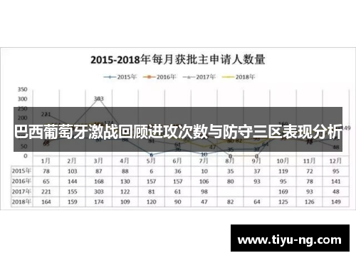 巴西葡萄牙激战回顾进攻次数与防守三区表现分析