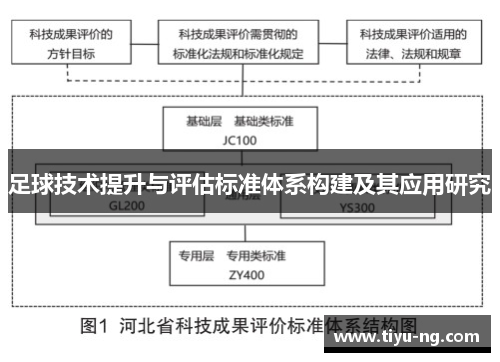 足球技术提升与评估标准体系构建及其应用研究