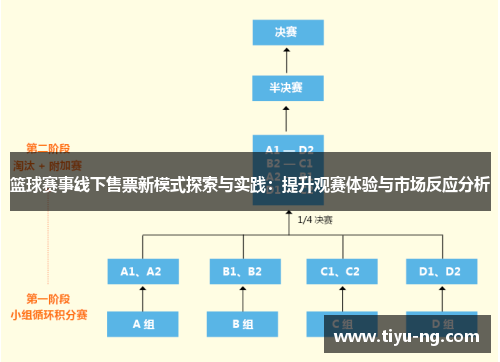 篮球赛事线下售票新模式探索与实践：提升观赛体验与市场反应分析