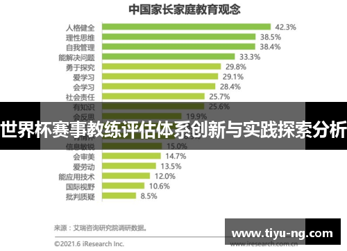 世界杯赛事教练评估体系创新与实践探索分析