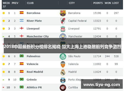 2018中超最新积分榜排名揭晓 恒大上海上港稳居前列竞争激烈