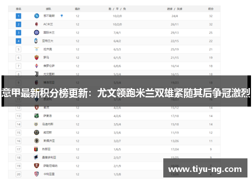 意甲最新积分榜更新：尤文领跑米兰双雄紧随其后争冠激烈