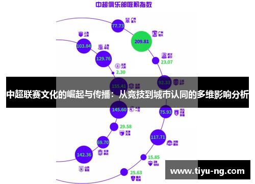 中超联赛文化的崛起与传播：从竞技到城市认同的多维影响分析