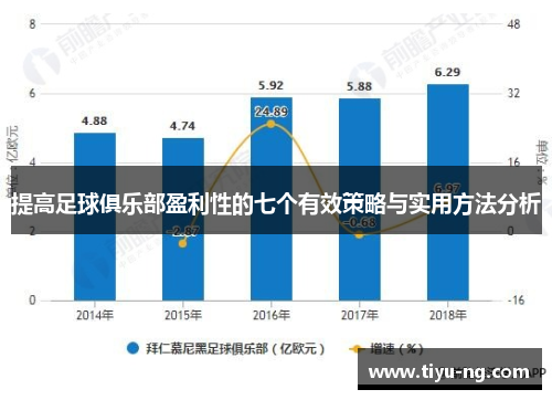 提高足球俱乐部盈利性的七个有效策略与实用方法分析