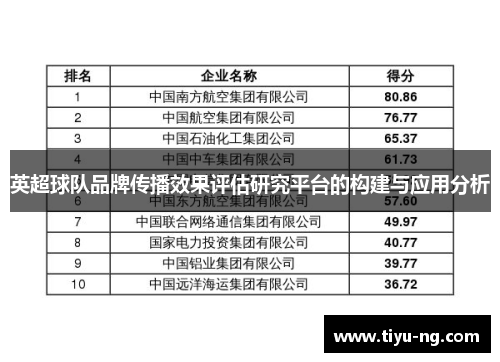 英超球队品牌传播效果评估研究平台的构建与应用分析