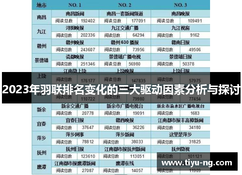2023年羽联排名变化的三大驱动因素分析与探讨