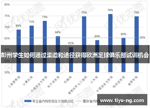 彭州学生如何通过渠道和途径获得欧洲足球俱乐部试训机会