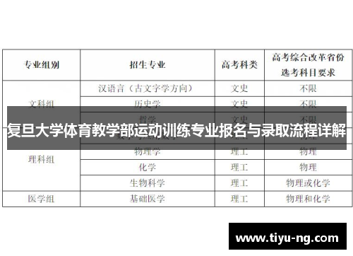复旦大学体育教学部运动训练专业报名与录取流程详解