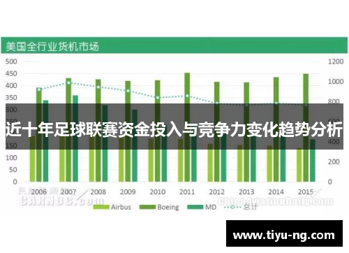 近十年足球联赛资金投入与竞争力变化趋势分析