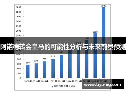 阿诺德转会皇马的可能性分析与未来前景预测