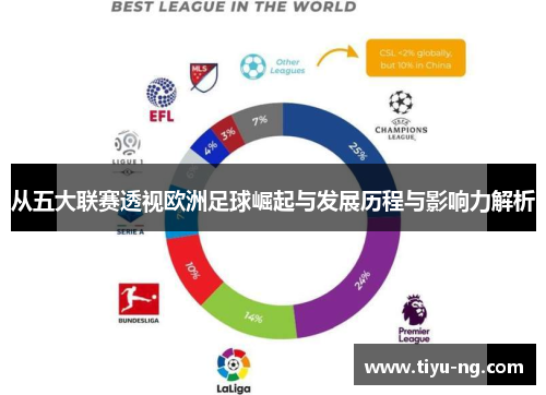 从五大联赛透视欧洲足球崛起与发展历程与影响力解析