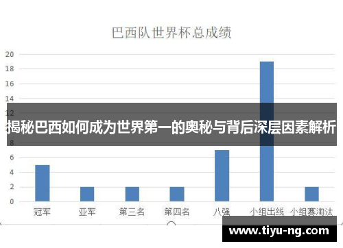 揭秘巴西如何成为世界第一的奥秘与背后深层因素解析